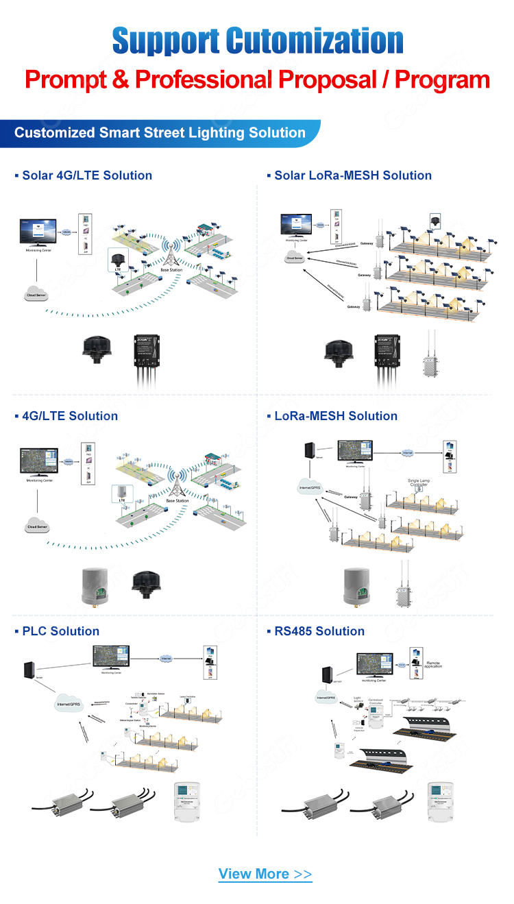 Advanced Engineering Solutions 1