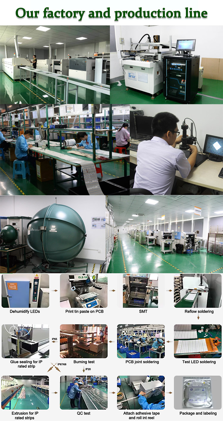 Manufacturing & Quality Control Flow