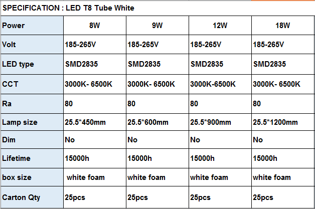 Lighting Product