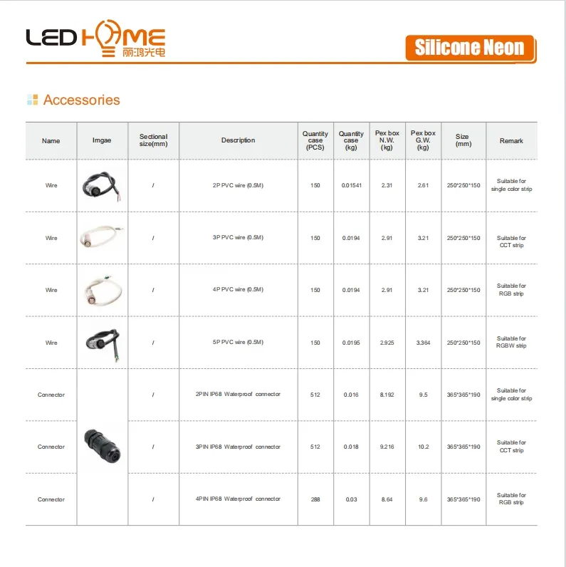 LED Neon Strip Light Details 6
