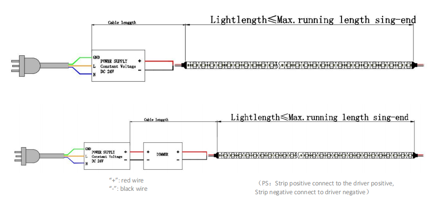 Power Line Connection Diagram