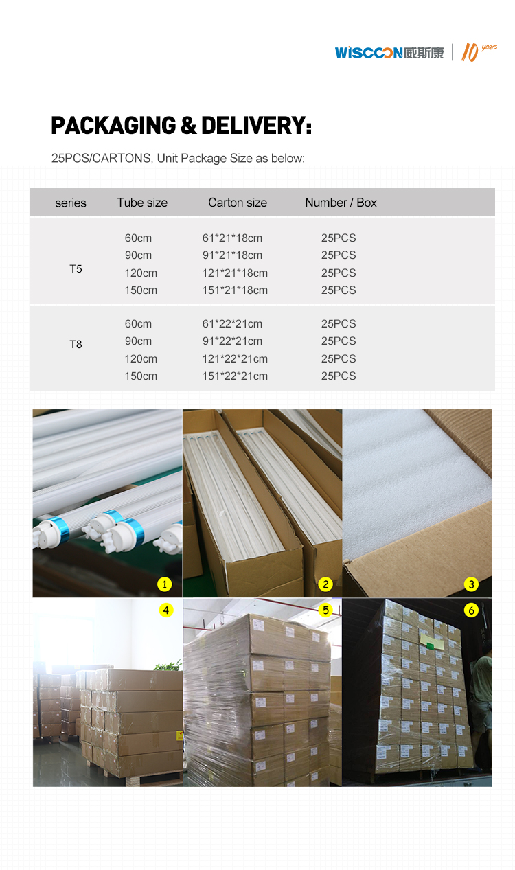 LED Tube Light Packaging