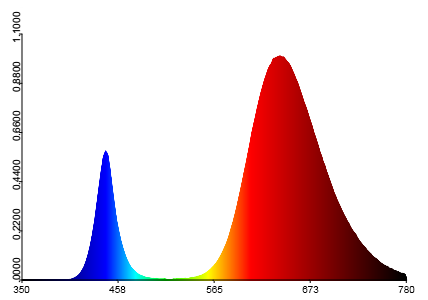 Spectrum 1