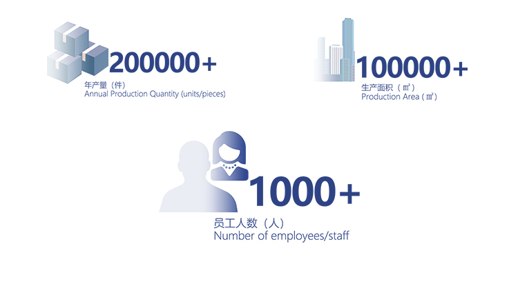 Factory Overview