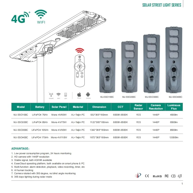 IP67 High Power 60 Watt Solar LED Street Light 4G CCTV