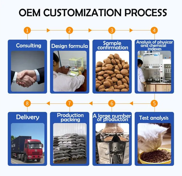 ODM Service