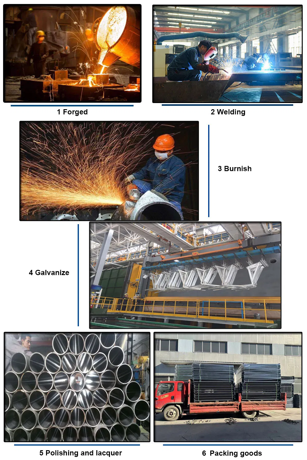 Processo de produção