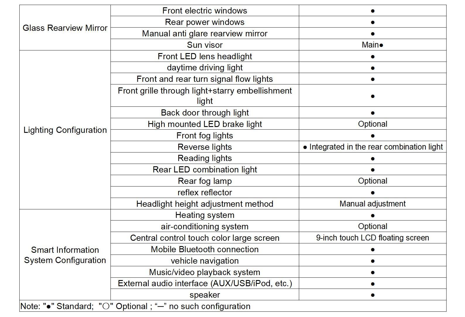 Configuration Detail 8