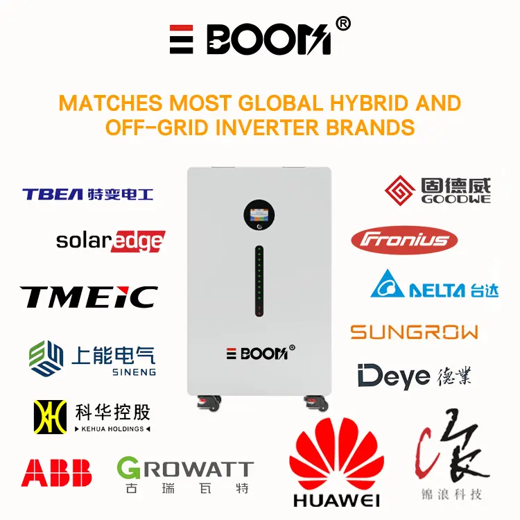 ODM China Suppliers LiFePO4 Battery 51.2V 400Ah 600Ah 20kWh Grade A with 8000+ Cycles - Reliable Factory Warranty 10Y Manufacturers, Factory