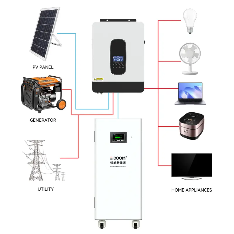 China 51.2V 200Ah/300Ah Mobile LiFePO4 Battery 10kWh/15kWh for Home Backup - China Suppliers & Factory Supplier, Suppliers