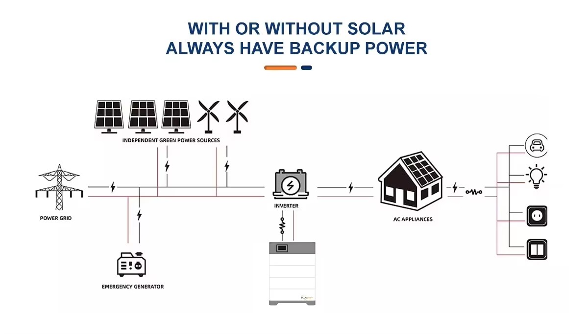 Internal Battery Structure