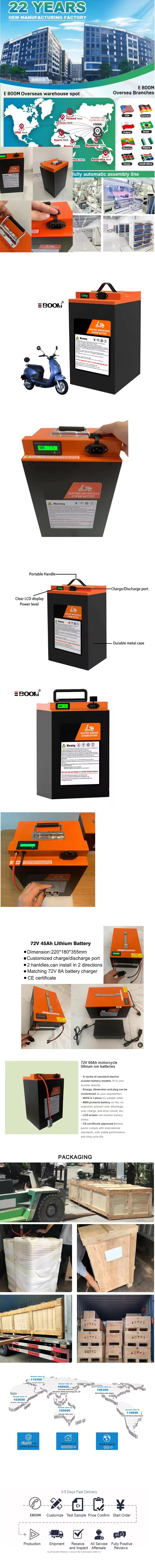 Product Details Display