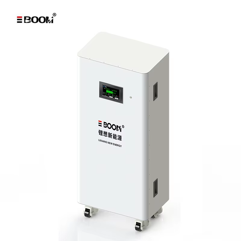 Product Performance Display