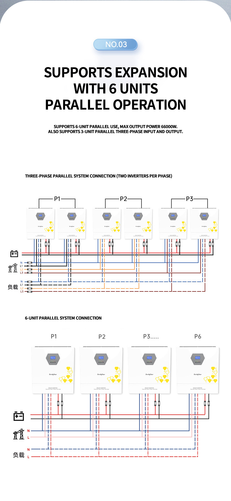 Product detailed specifications and features diagram 4