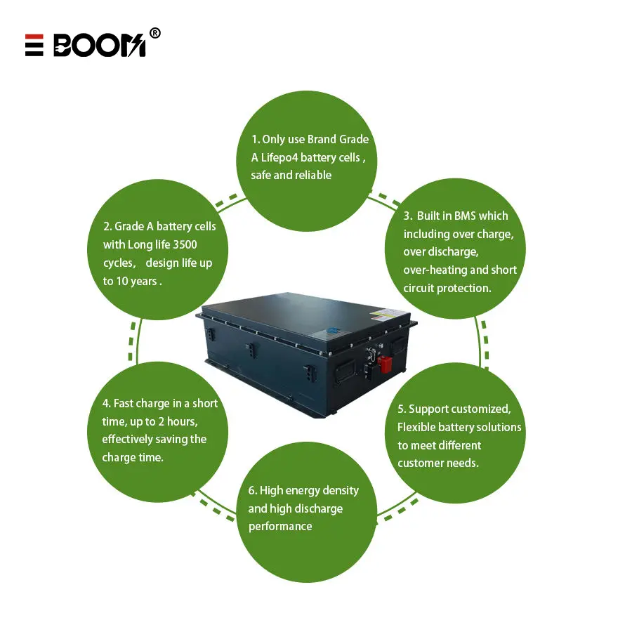 China Custom LiFePO4 Battery Pack for Electric Vehicles, Golf Carts - China Suppliers & Factory, 8000+ Cycles Supplier, Factory