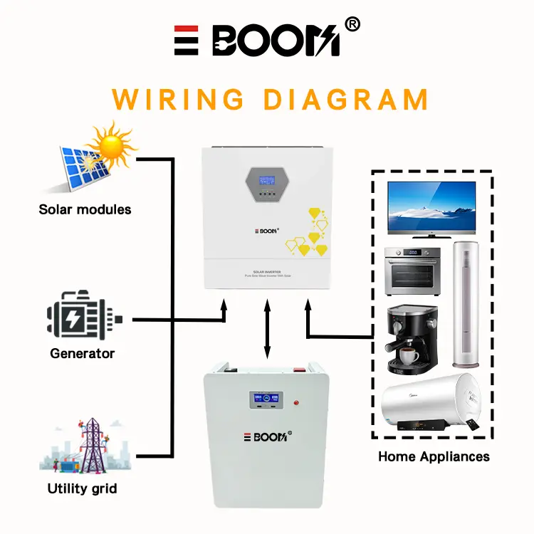 OEM Mobile 20/25/30/35KWh Home Energy Storage with Stable BMS - China Suppliers Factory Backup Battery System Manufacturers, Manufacturer
