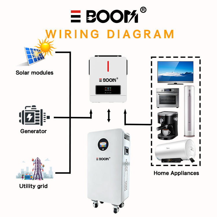 Off-Grid Wheeled Lithium Iron Phosphate Energy Storage System - Detail View