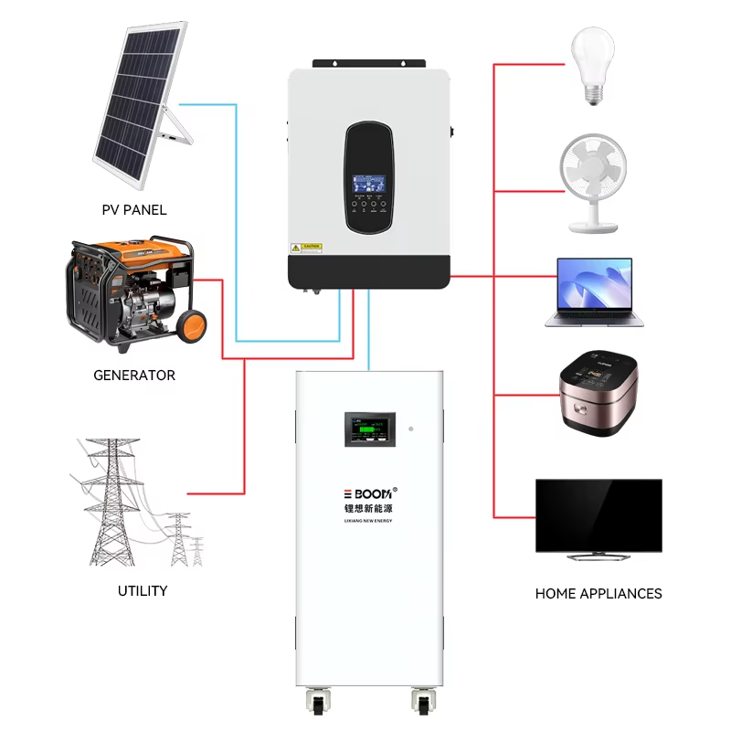 Technical Specifications