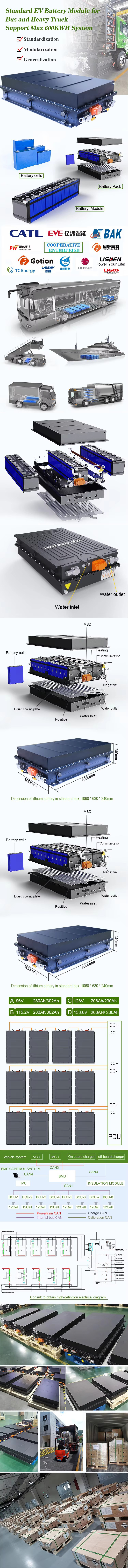 Product Details Display