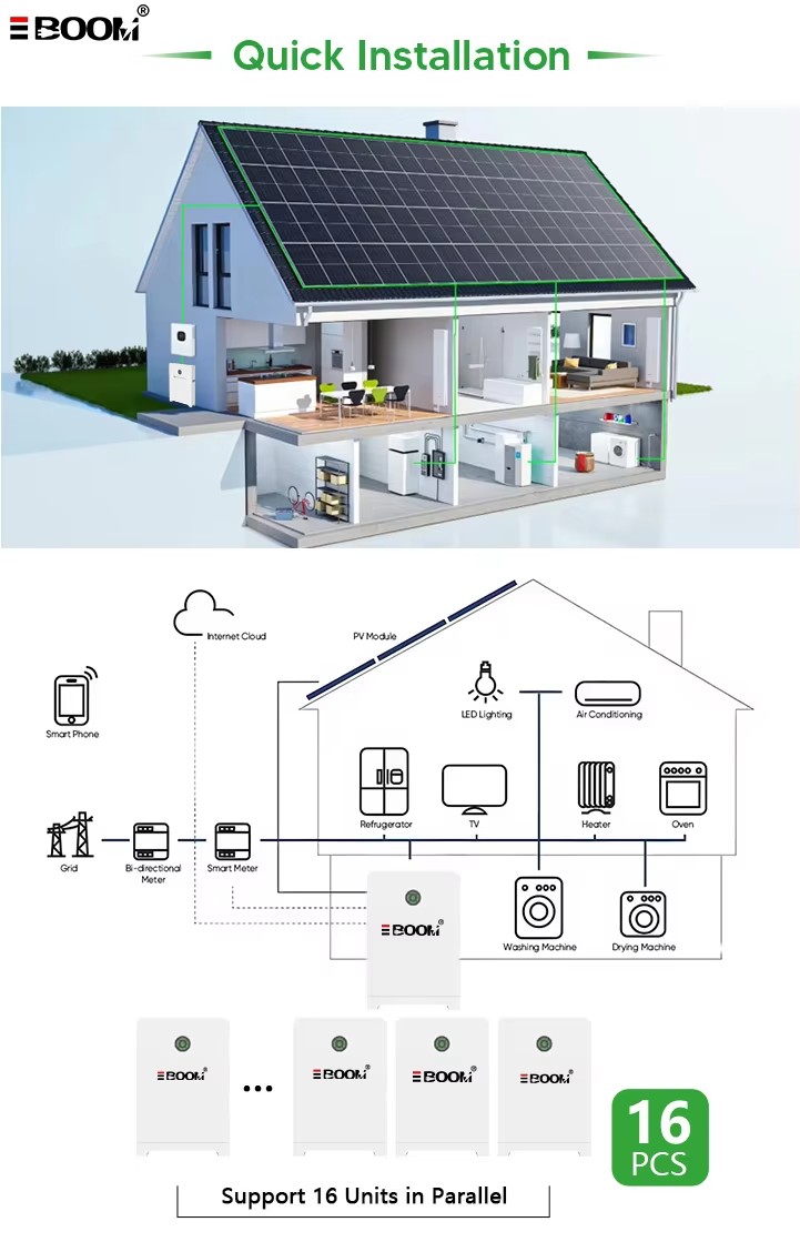 Full Product Model Preview