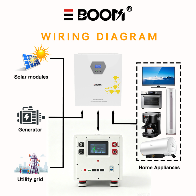 Mobile Wheeled 21kWh Home Backup Power LiFePO4 Energy Storage - Detail View