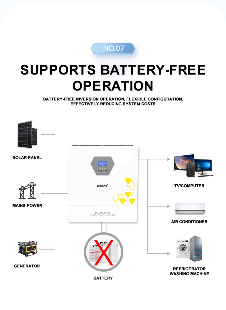 Product detailed specifications and features diagram 6