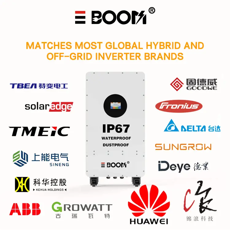 ODM Grade A IP67 51.2V 350Ah LiFePO4 Battery 17.5kWh 8000+ Cycles 10Y Warranty Factory, Factories