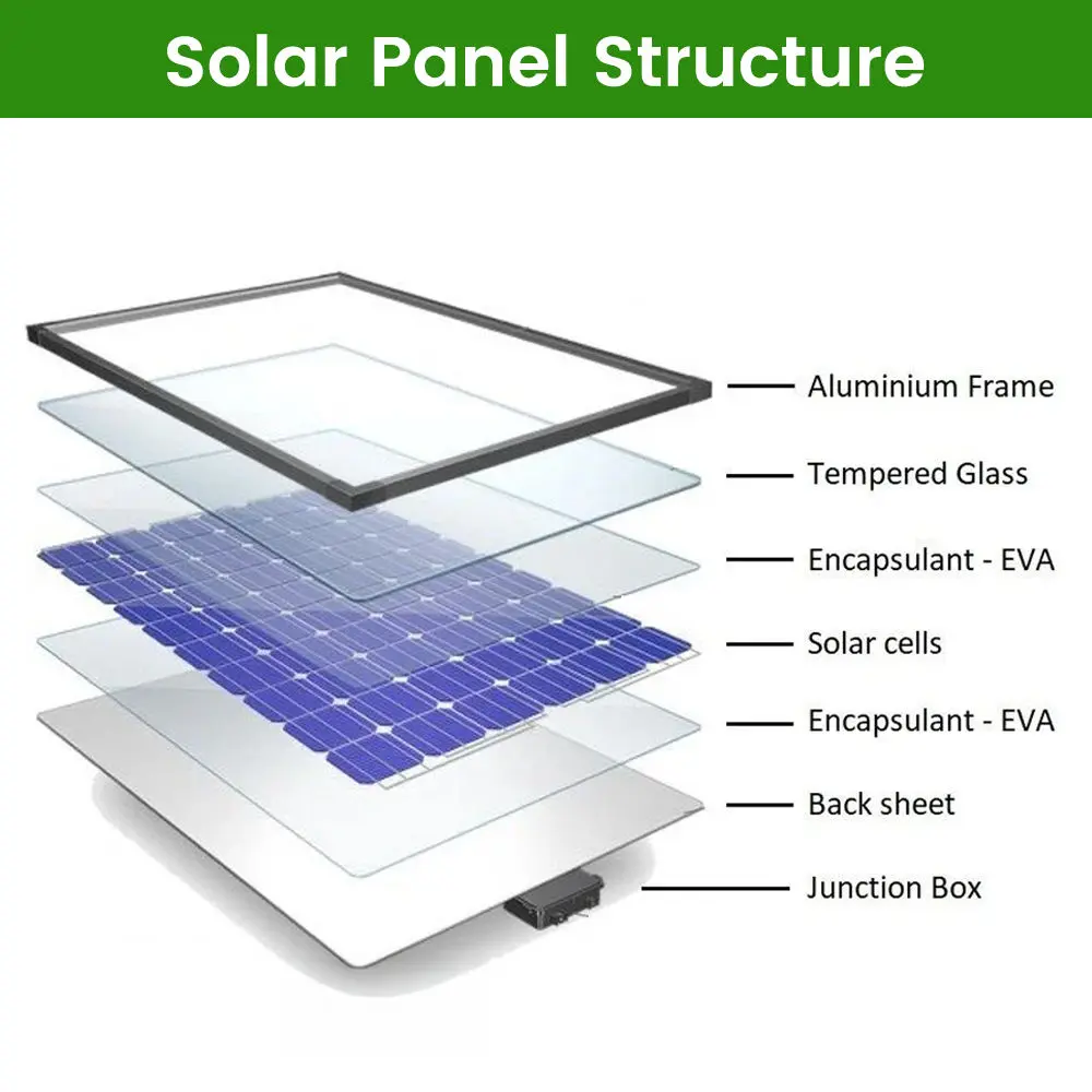 High-Quality High Efficiency 550-700 Watt Monocrystalline Solar Panels - IP68 Waterproof from China Suppliers | Factory Direct Power Solutions Manufacturers, Factories