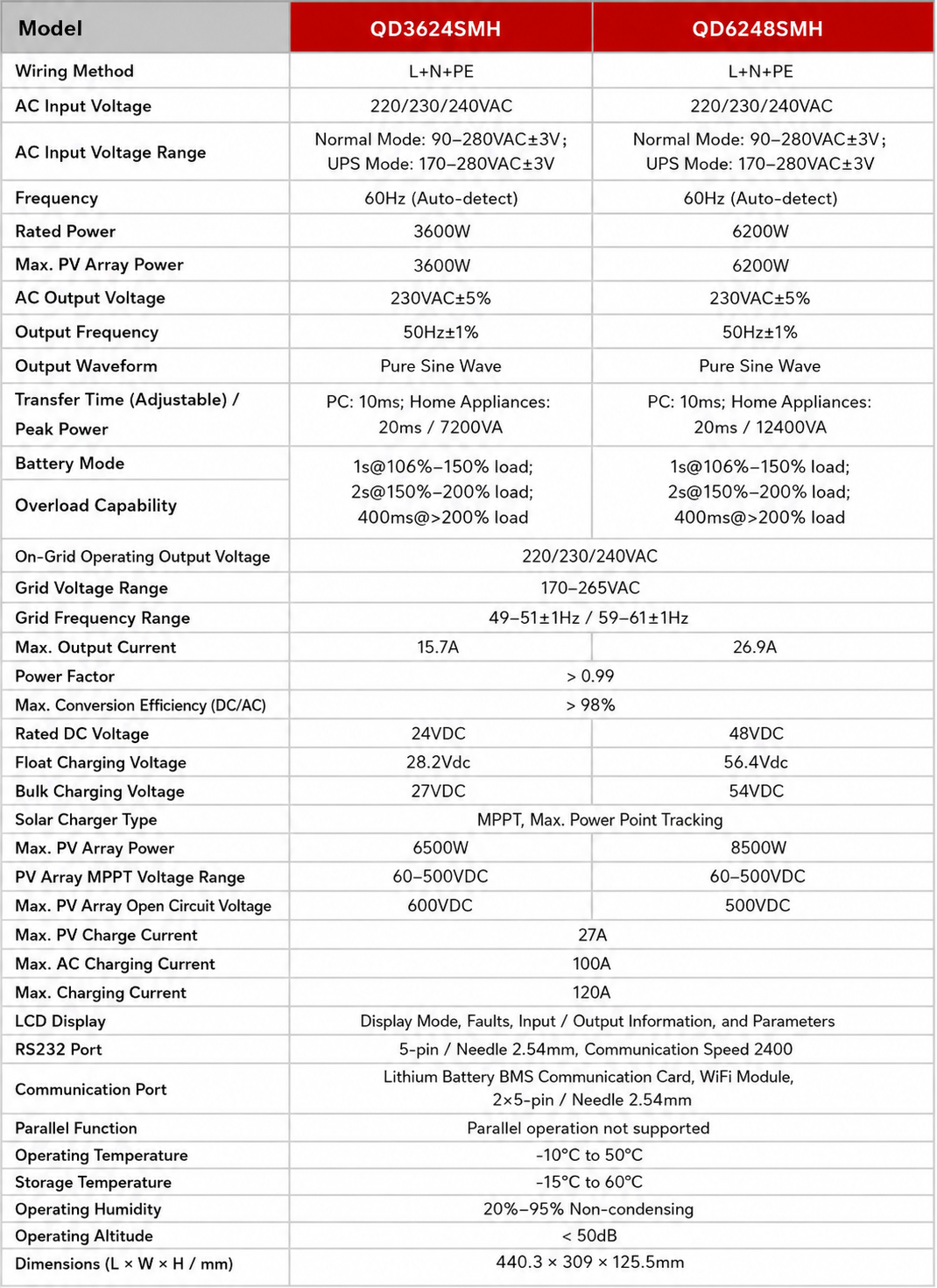 Lithium Product Details View 2