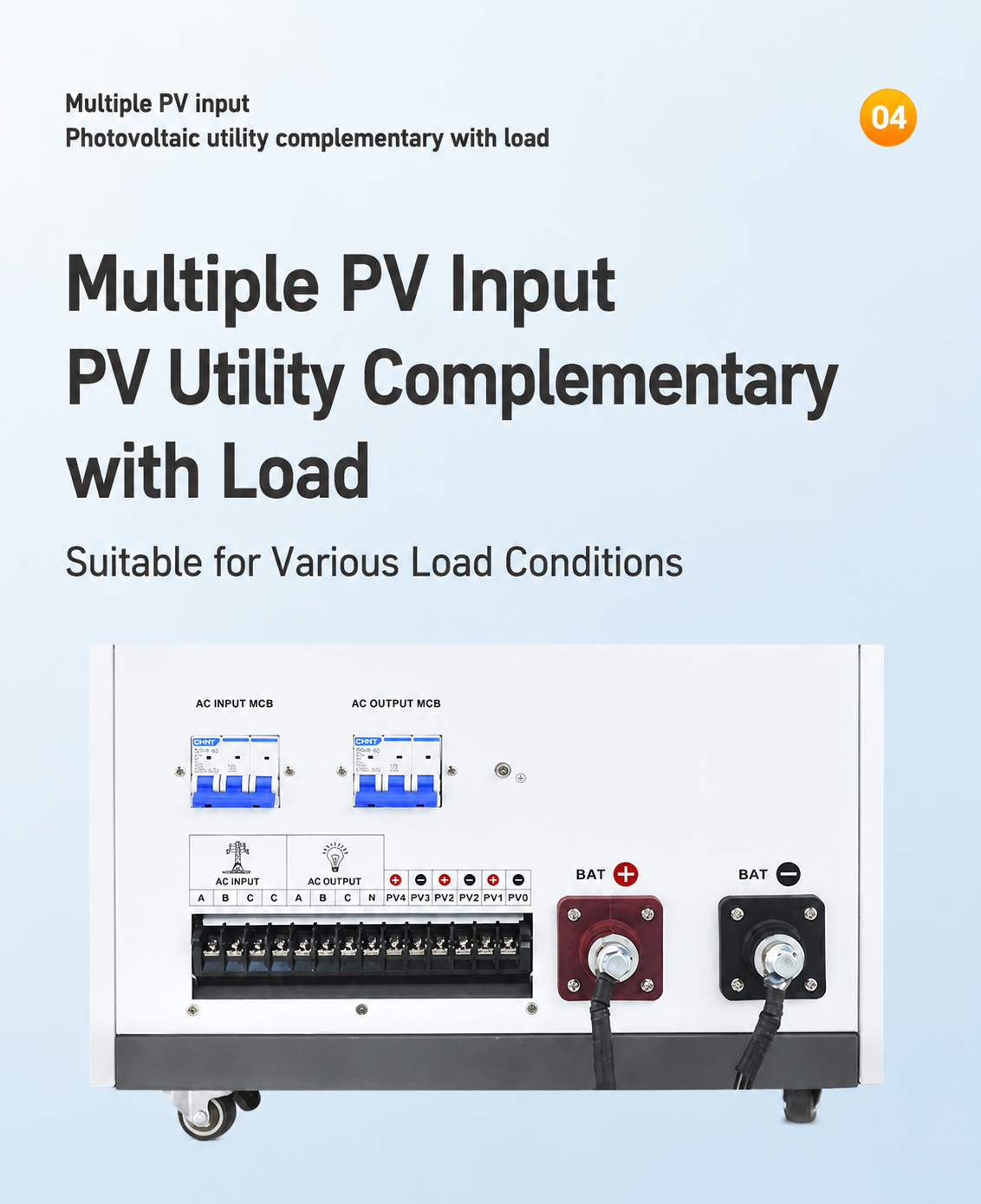 Operational controls and interface description
