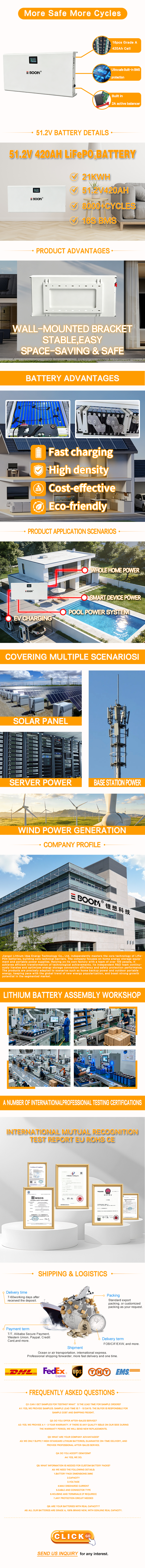 Product Details Infographic