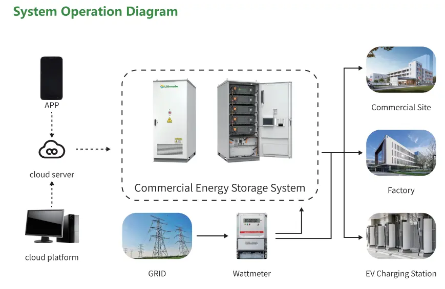 High Voltage Energy Storage System