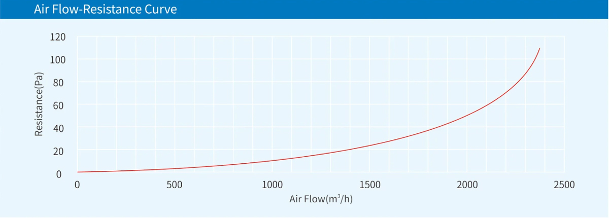 Technical Data Sheet