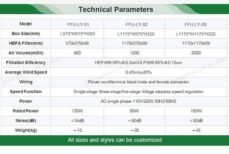 FFU filter unit with fan application