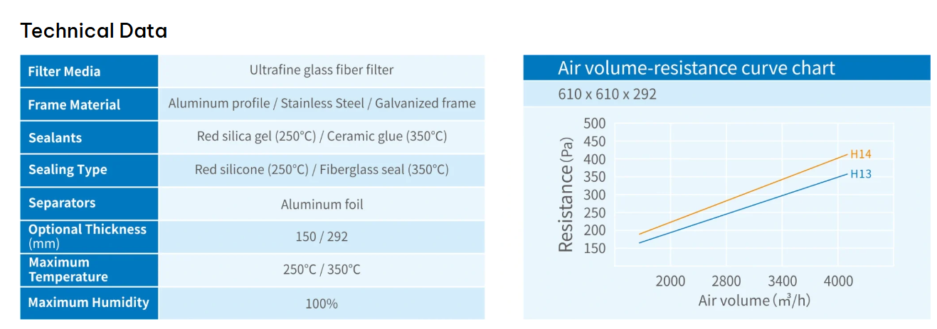 High temperature HEPA filter 1