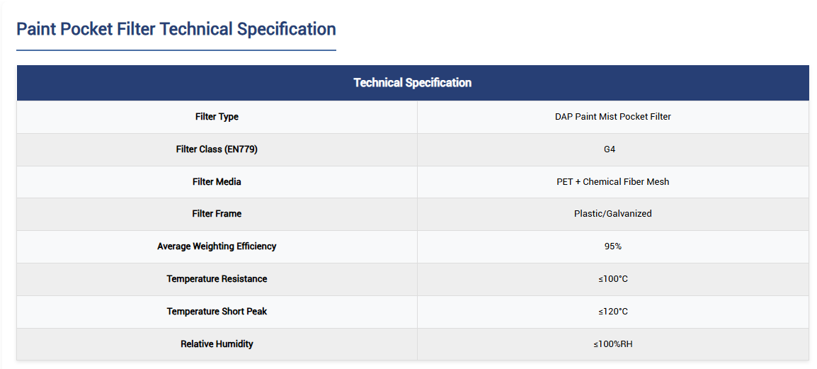 Paint Mist Filter Detail 2