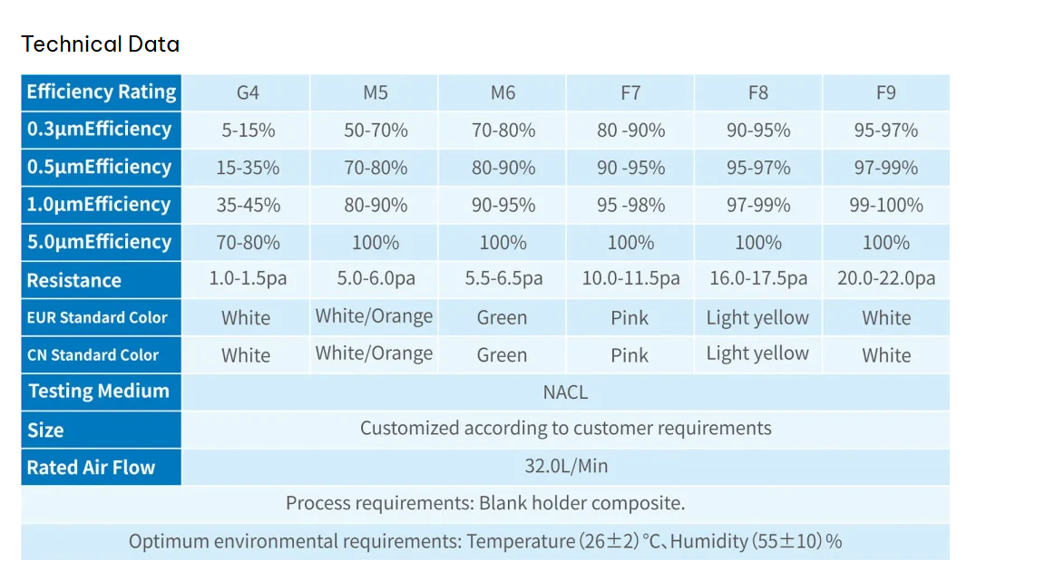 Pocket Filter Media Roll