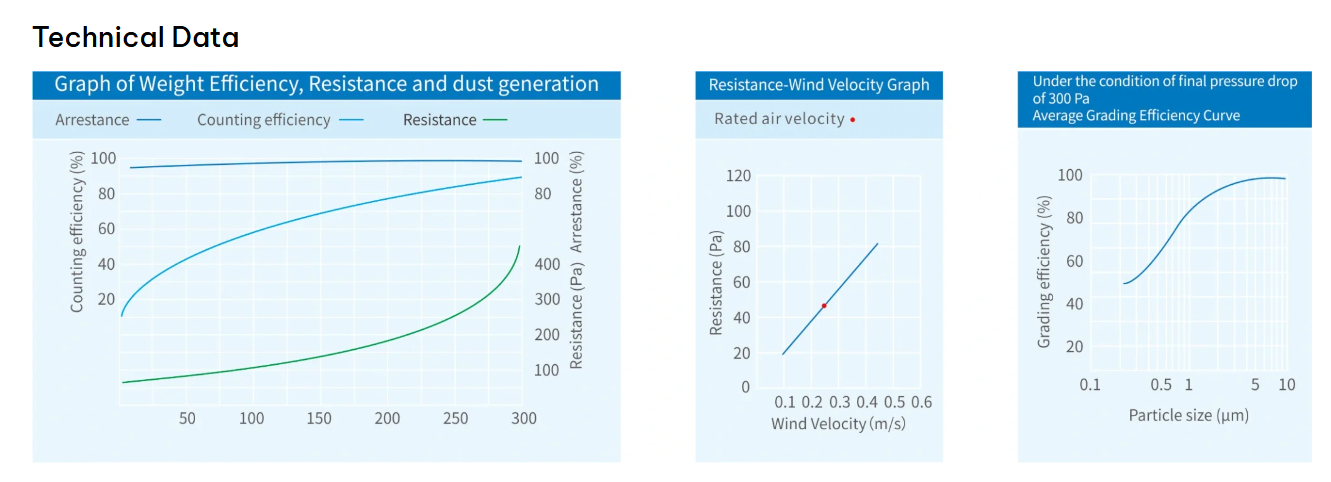 Ceiling filter specification