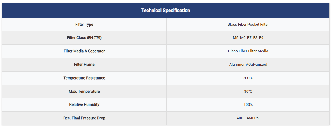 Technical Specification Table 1