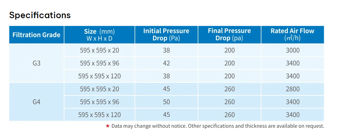 Activated carbon pleated filter technical parameters