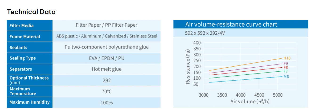 V-Bank Specification Table