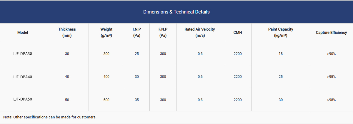 Technical Parameters of DPA Paint Collect Filter