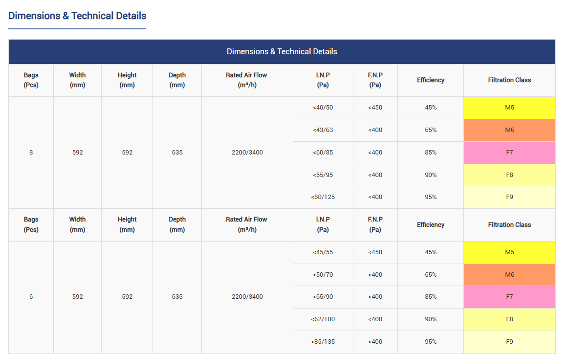 Technical Specification Table 2
