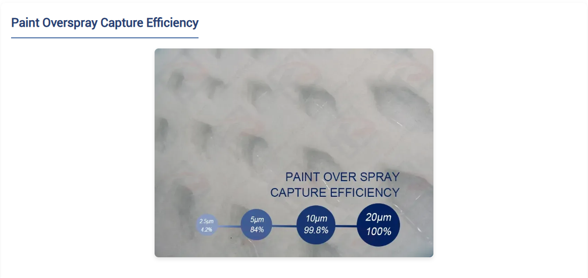 Paint Mist Filter Detail 1