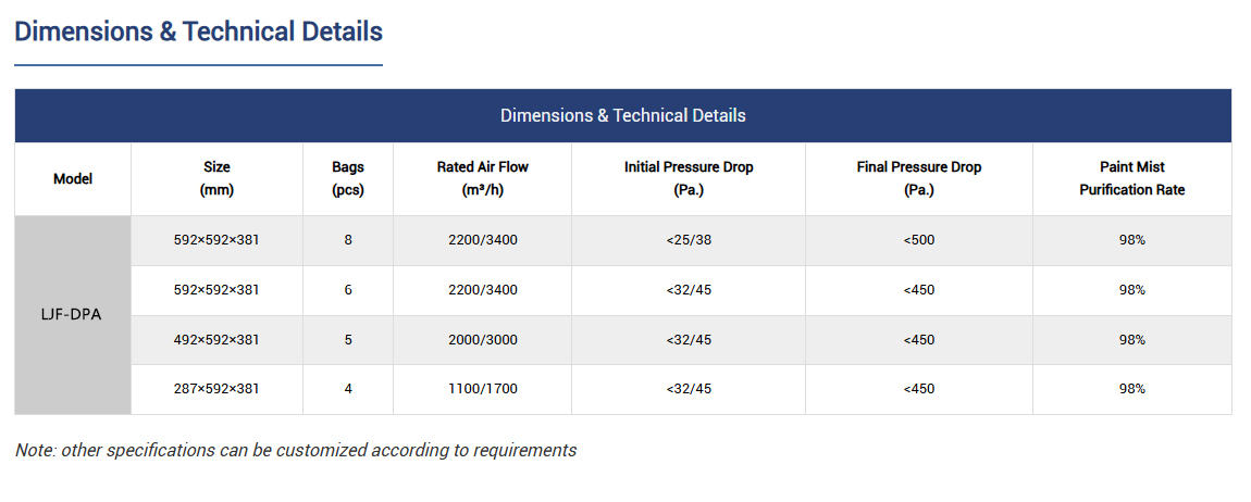 Paint Mist Filter Manufacturing
