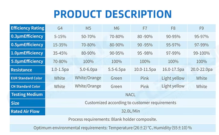 Product Parameter Description