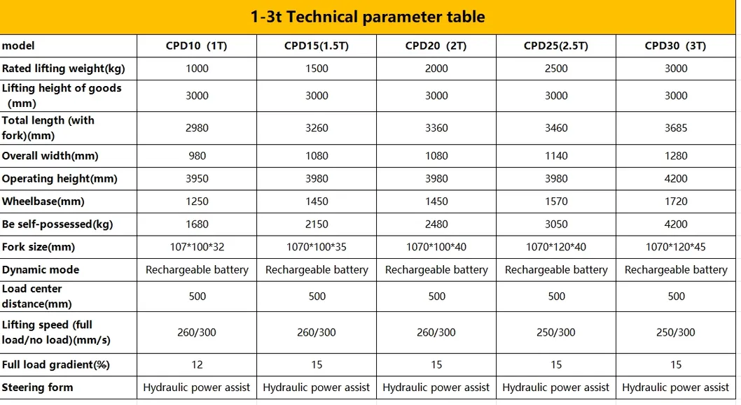 Explosion-Proof Electric Forklift