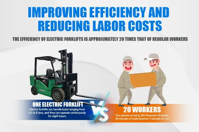 Electric Forklift Side View