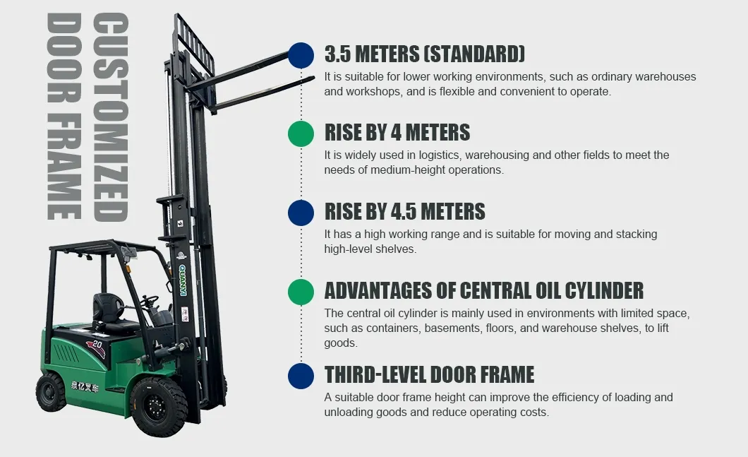 Customized Door Frame