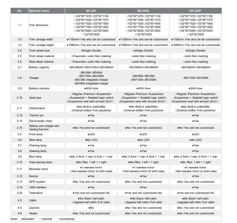 Efl353s Electric Forklift Detail 4
